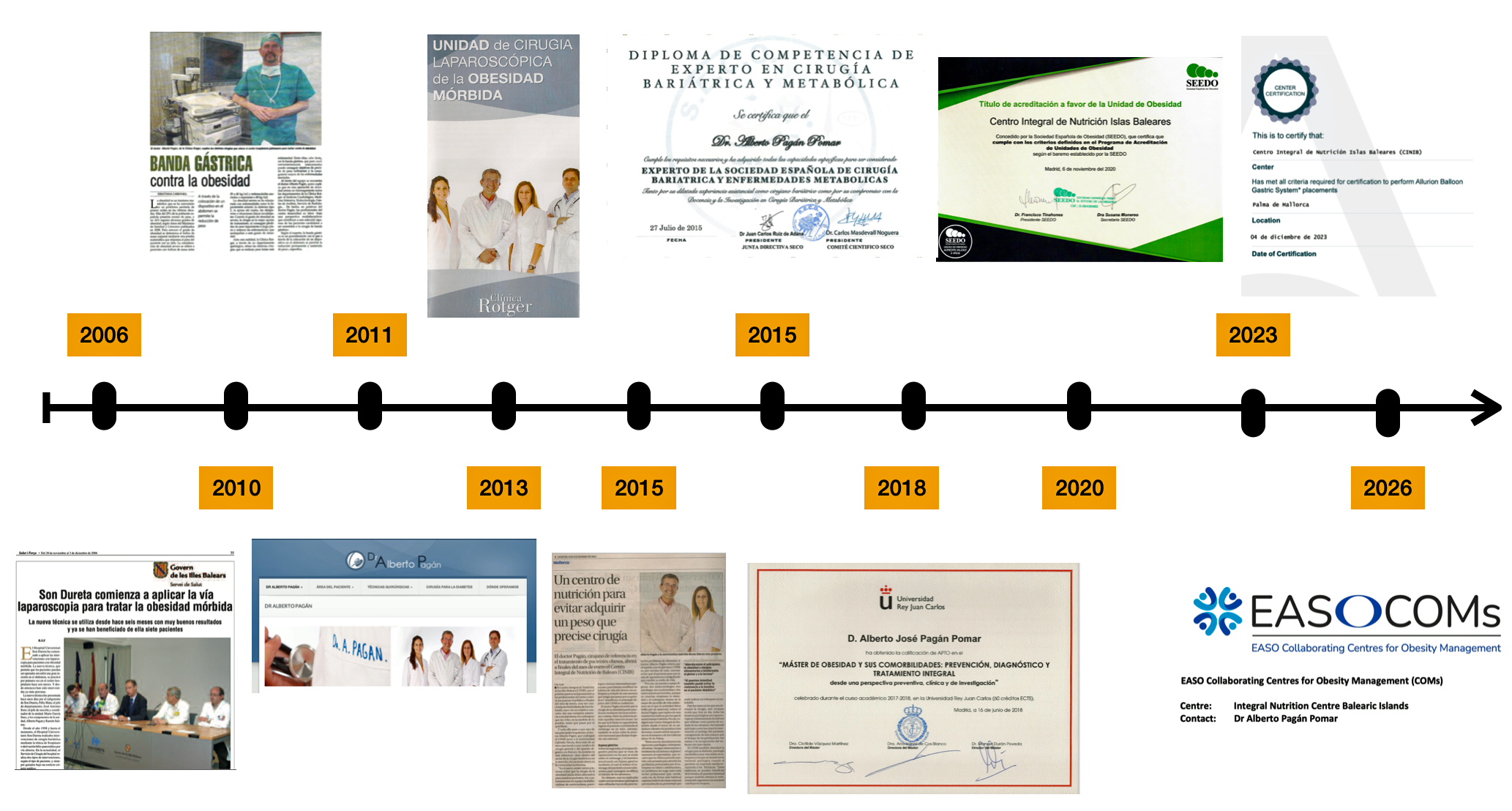 obesidad-en-mallorca-linea-profesional-dr-pagan
